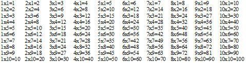 Multiplikationstabellen 1-10